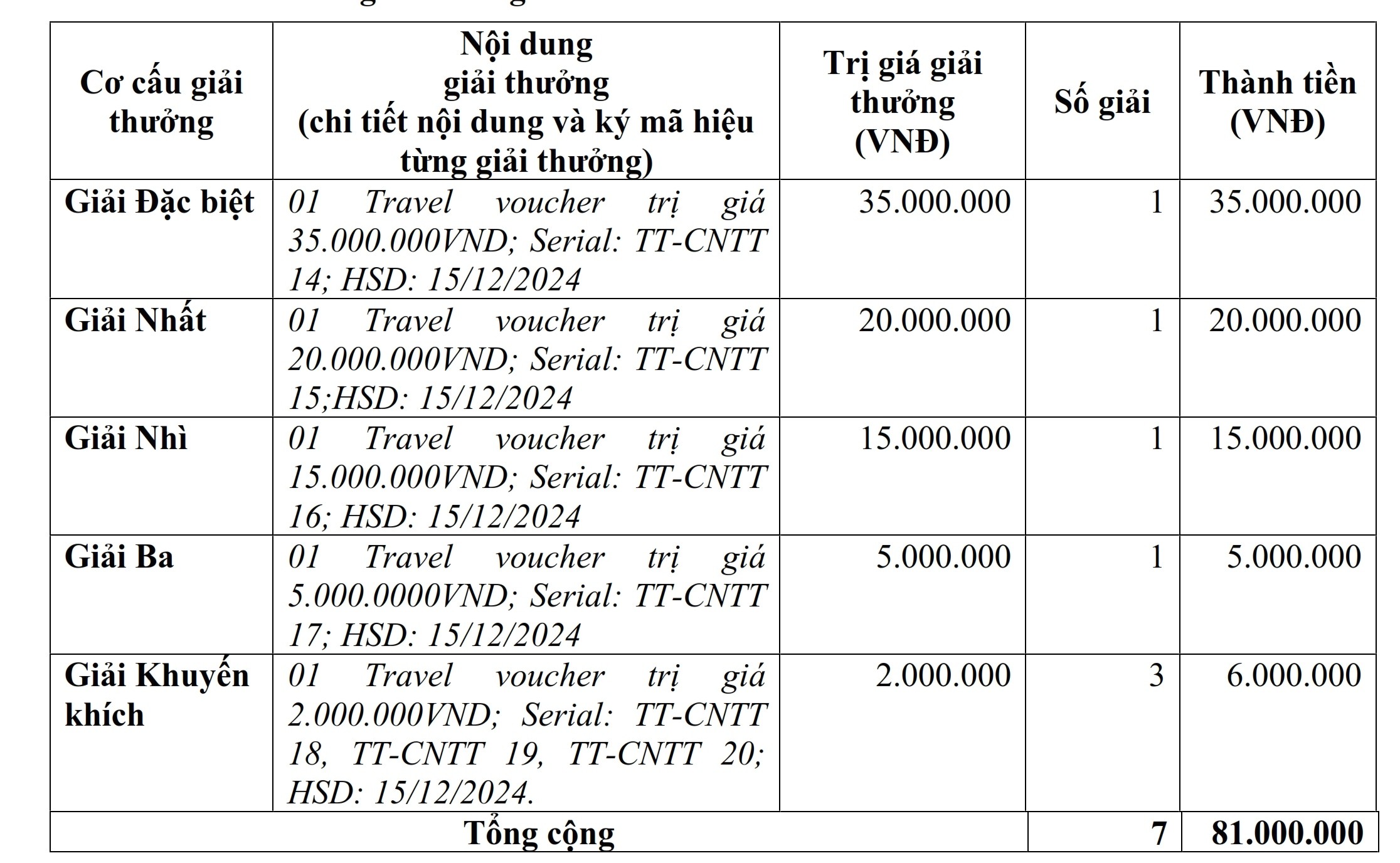 Mạng bán tour du lịch trực tuyến hàng đầu tại Việt Nam | BenThanh Tourist